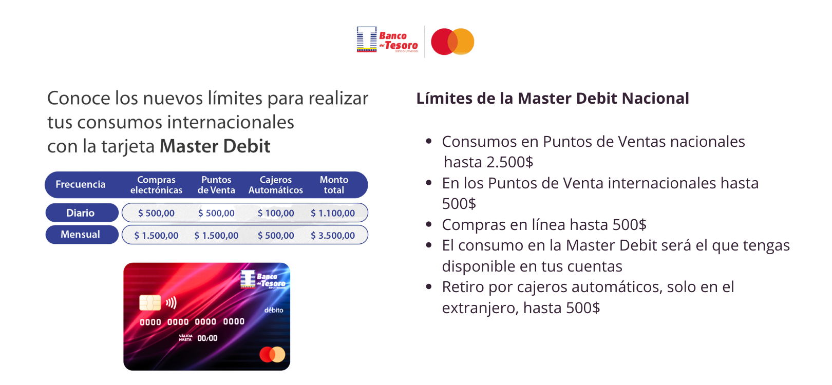 BT-Limites-Master-Debit