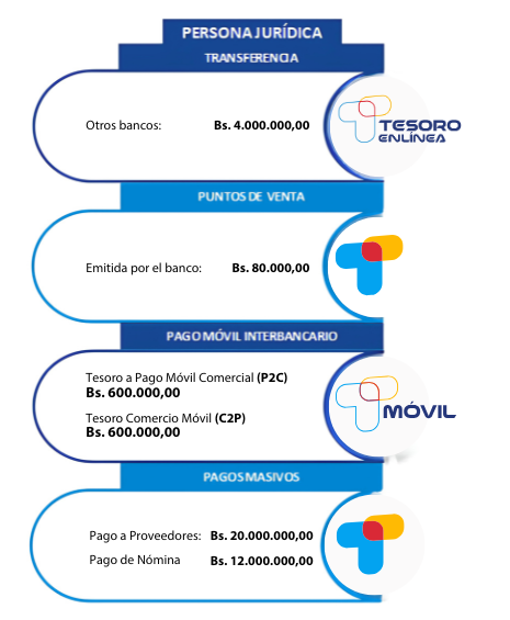 Tesoro-Limites-Sept-25-Juridico