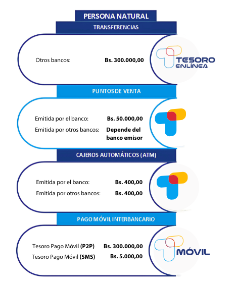 Tesoro-Limites-Sept-25-Personas